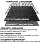 Groundingwell Mat Material Layers