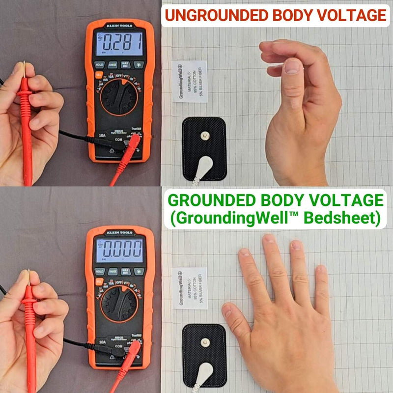 Grounding products