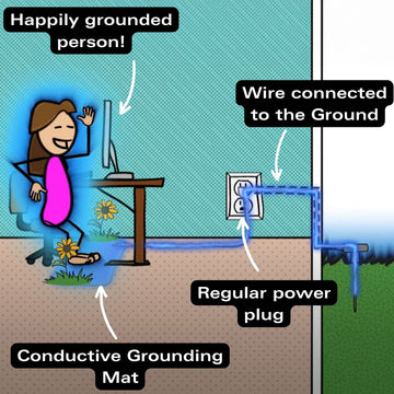 diagram showing a happy person grounded through a grounding mat under their feet connected to powerplug and the earth