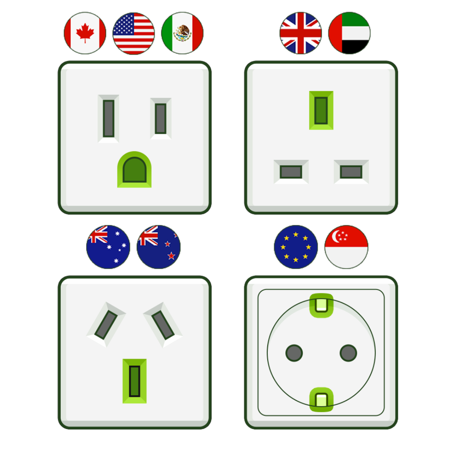 Ground port of a power outlet