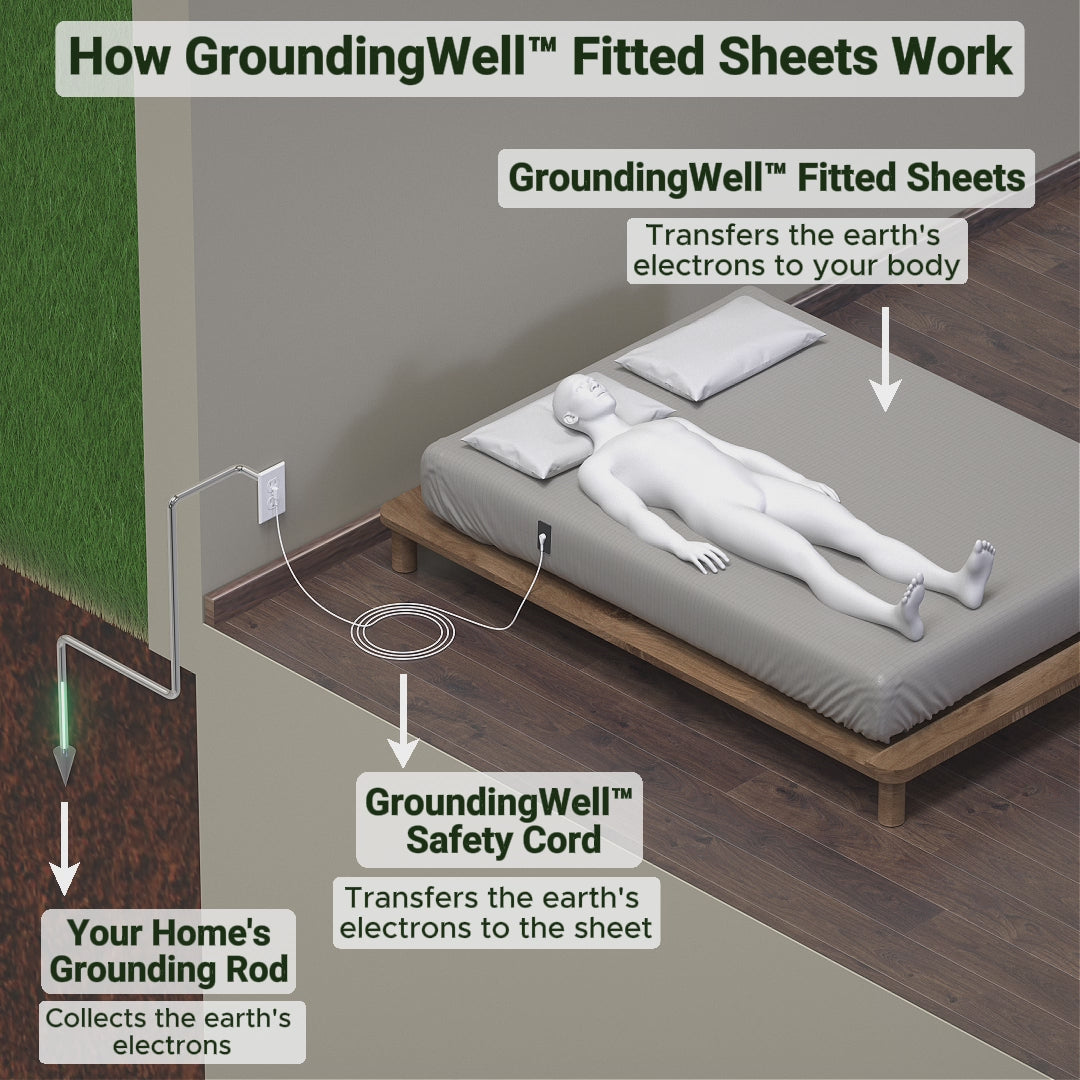 シーツ・カバー GroundingWel Bedsheet usa-1 Grounding Fitted Bedsheet | GroundingWell™